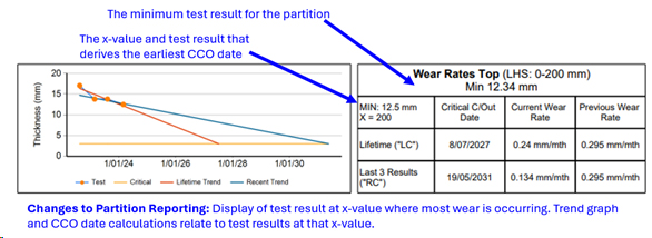 Wear Rates_1.jpg